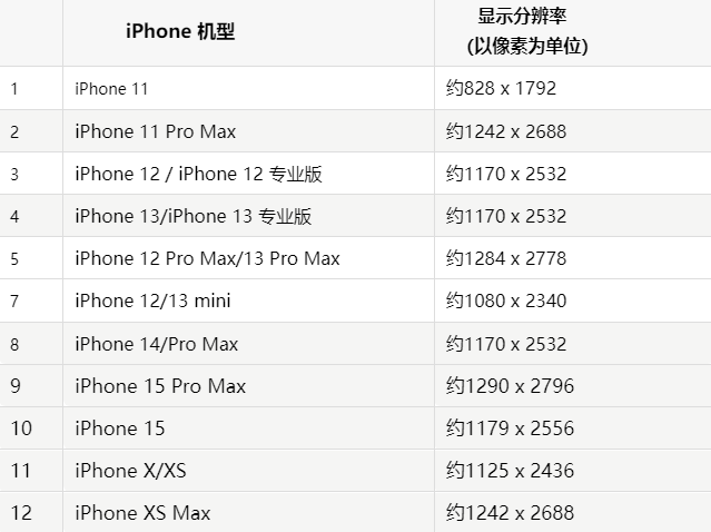 苹平桥果维修分享iPhone主屏幕壁纸显得模糊怎么办