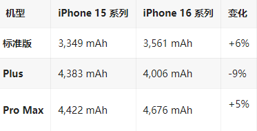 平桥苹果16维修分享iPhone16/Pro系列机模再曝光