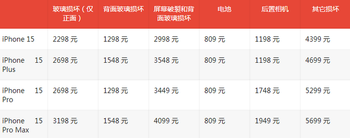 平桥苹果15维修站中心分享修iPhone15划算吗